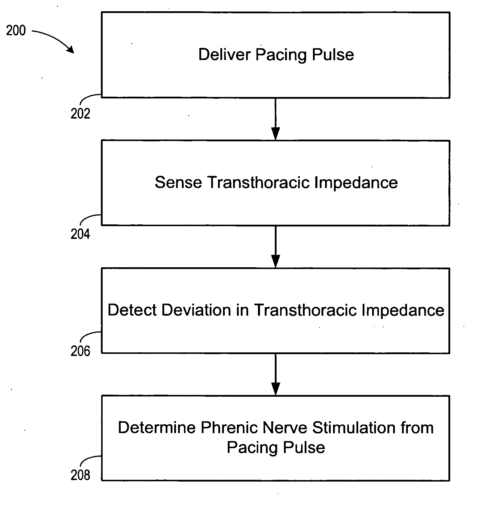 Implantable cardiac device and method for reduced phrenic nerve stimulation