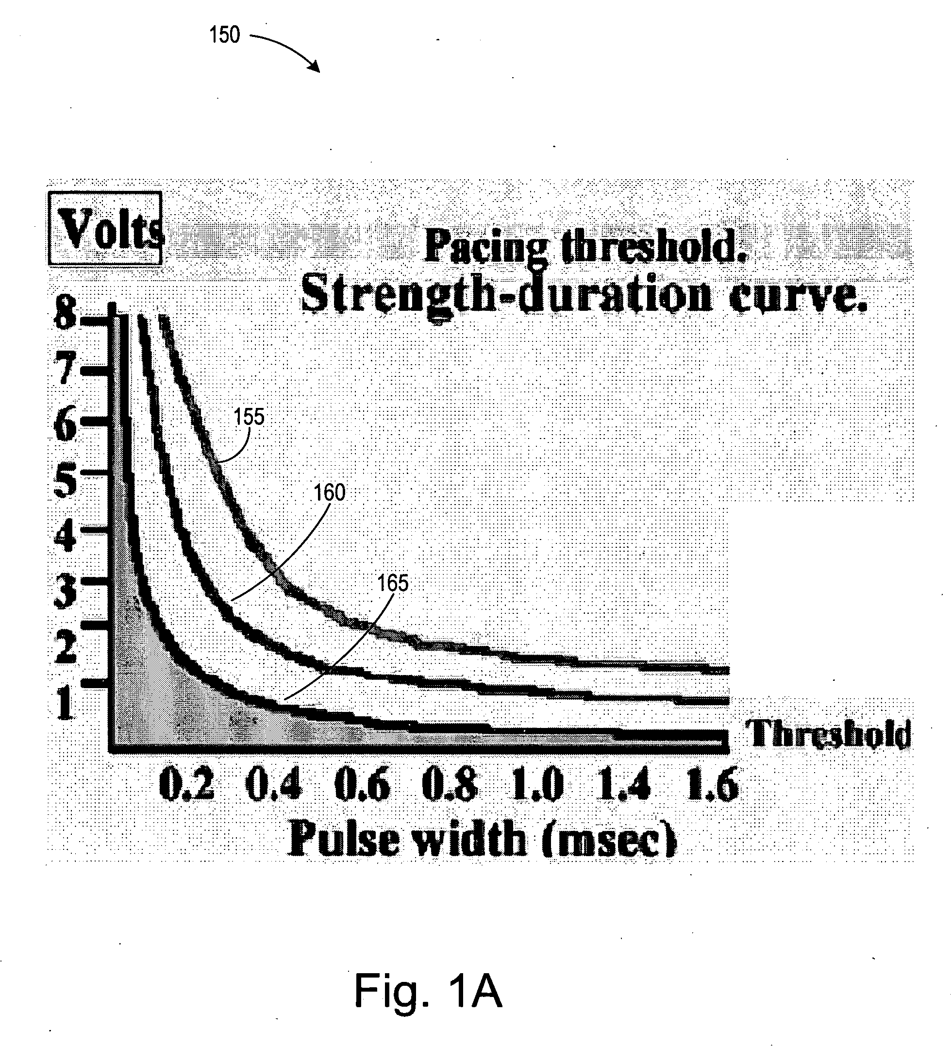 Implantable cardiac device and method for reduced phrenic nerve stimulation