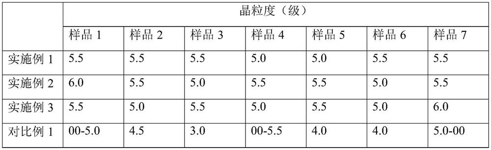 GH4169 alloy wide and flat billet structure homogenization forging process