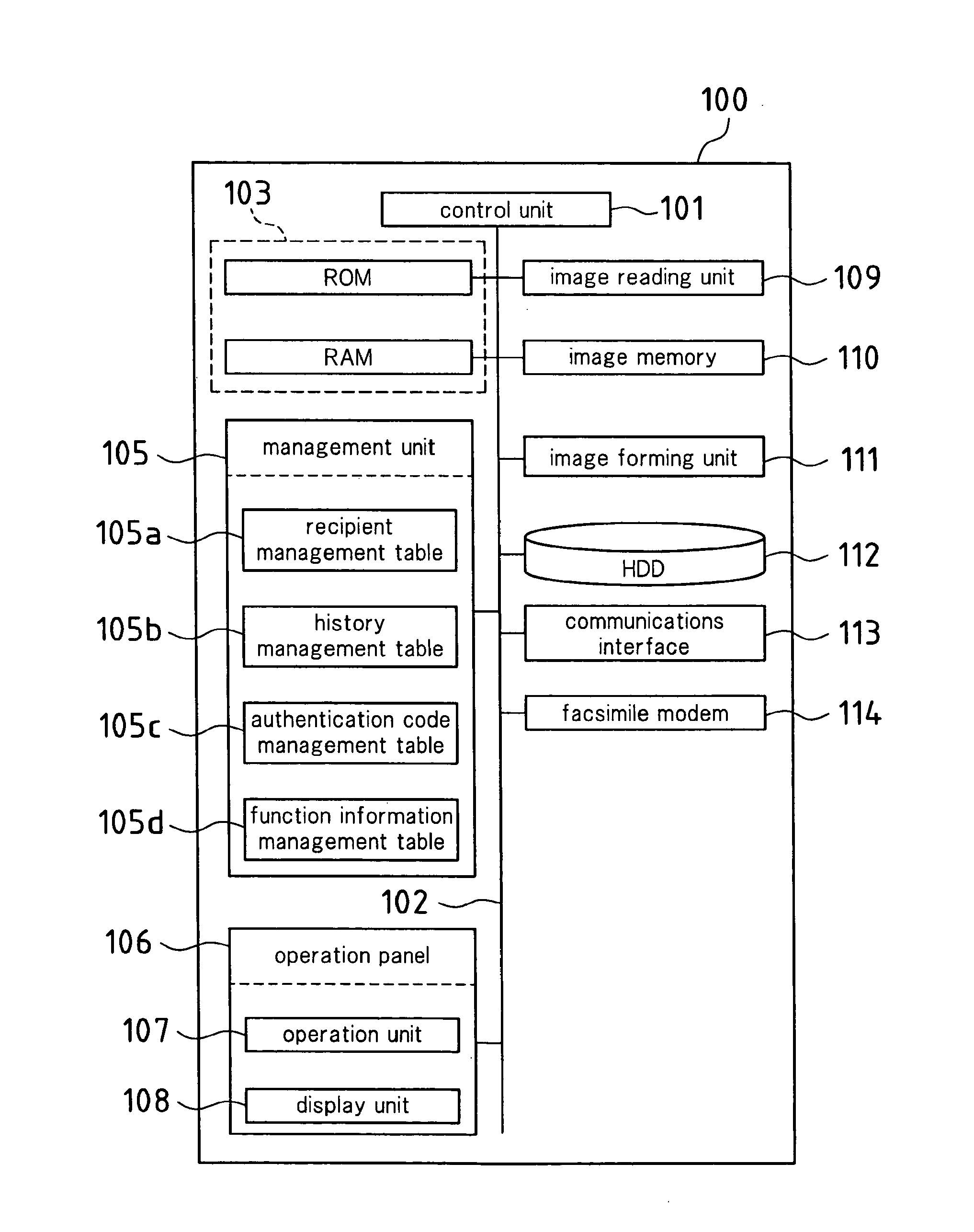 Image forming apparatus and method for controlling the same