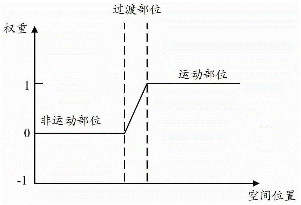 Image processing device, image processing method and medical image equipment