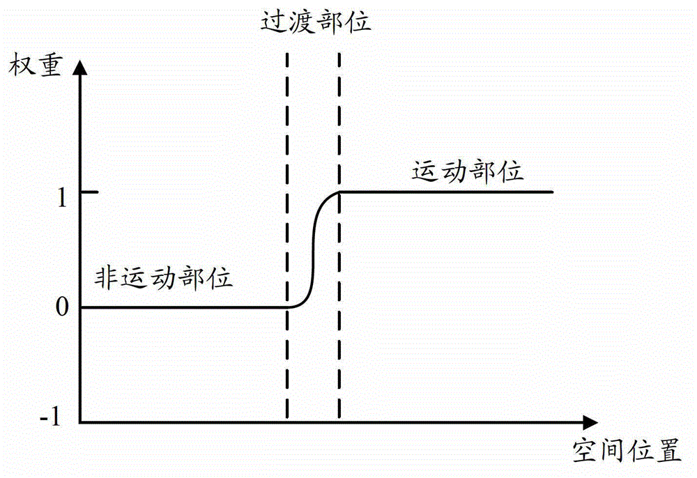 Image processing device, image processing method and medical image equipment