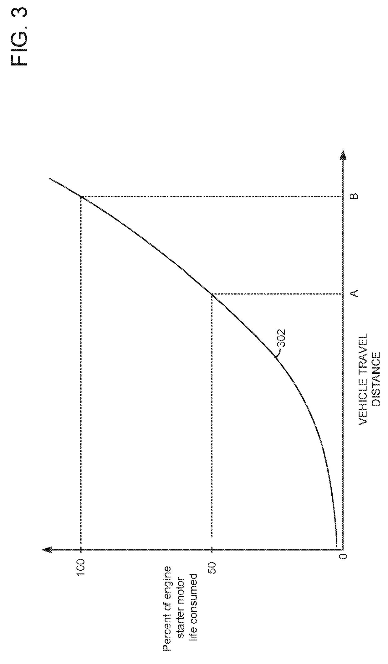 Methods and systems for improving engine starter durability for a stop/start vehicle