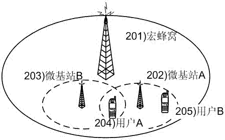 A Method of Balancing Base Station Load Based on Auction Algorithm