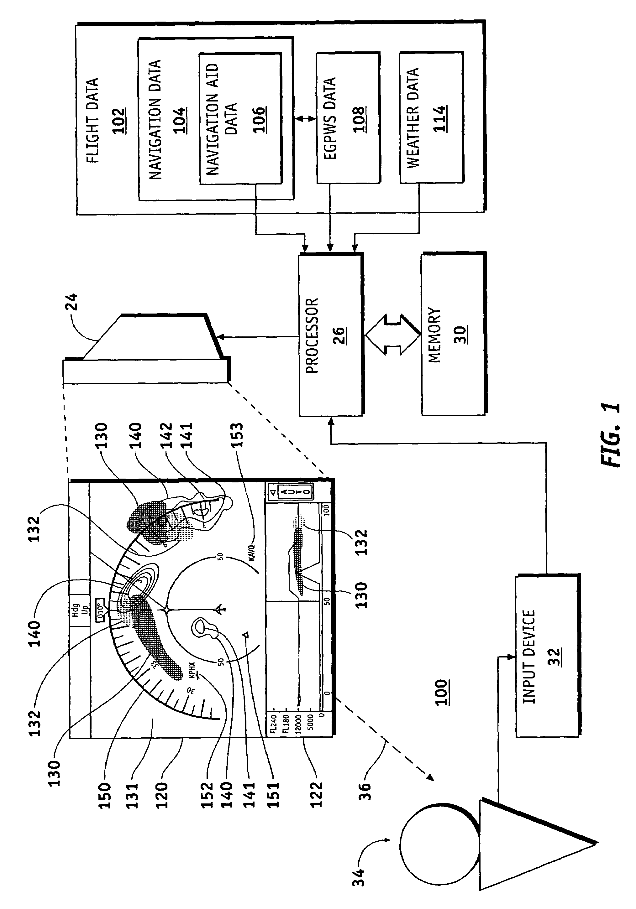 Methods and apparatus for displaying multiple data categories