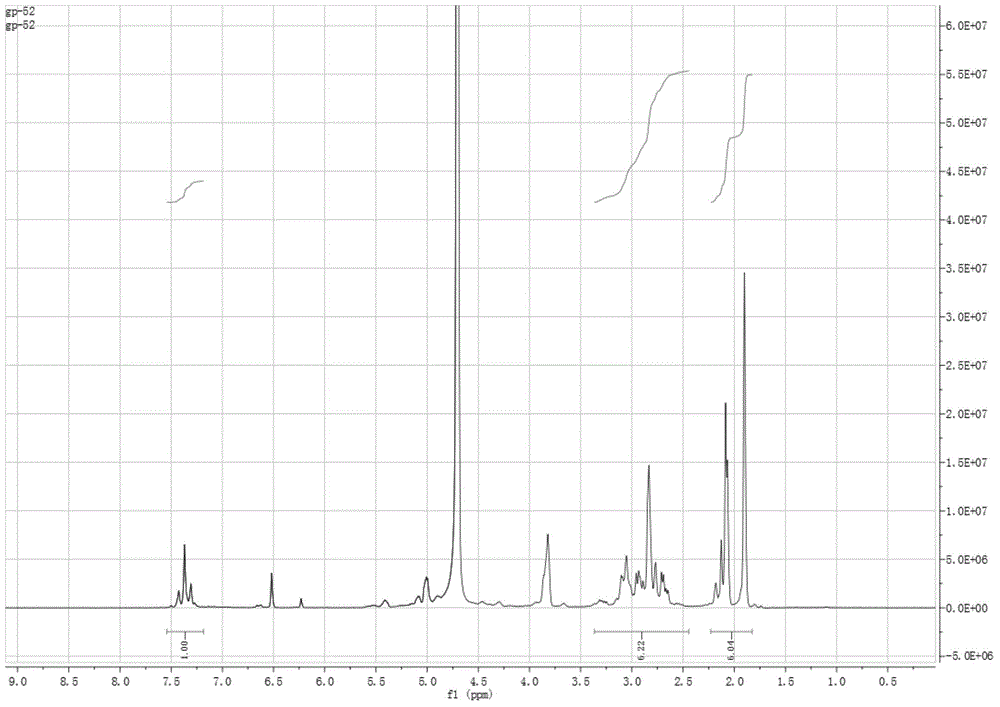 Nitrogen fertilizer synergist and nitrogen fertilizer containing same