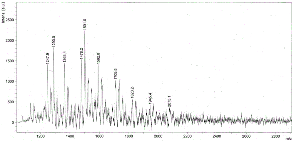 Nitrogen fertilizer synergist and nitrogen fertilizer containing same