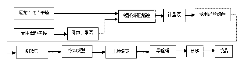 Hydroscopic fine denier/superfine denier chinlon master batch, chinlon POY filaments and preparation method thereof