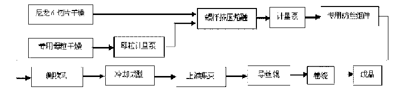 Hydroscopic fine denier/superfine denier chinlon master batch, chinlon POY filaments and preparation method thereof