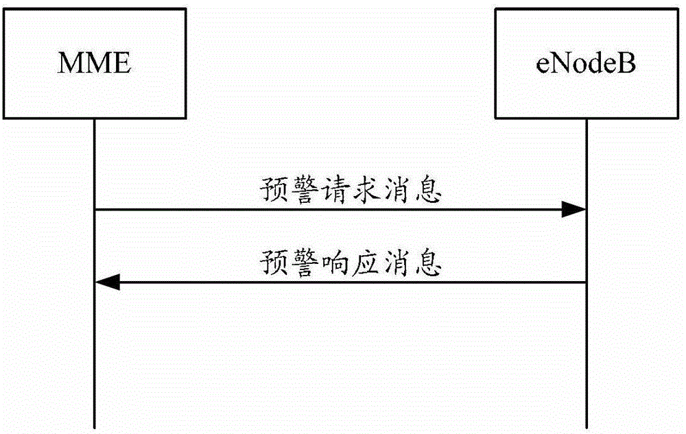 Warning information sending method, device and system