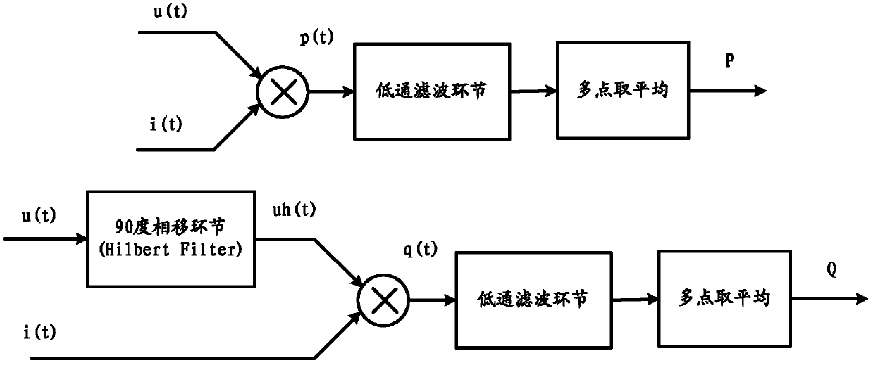 Method for collecting electric energy errors of electric energy meter and device thereof