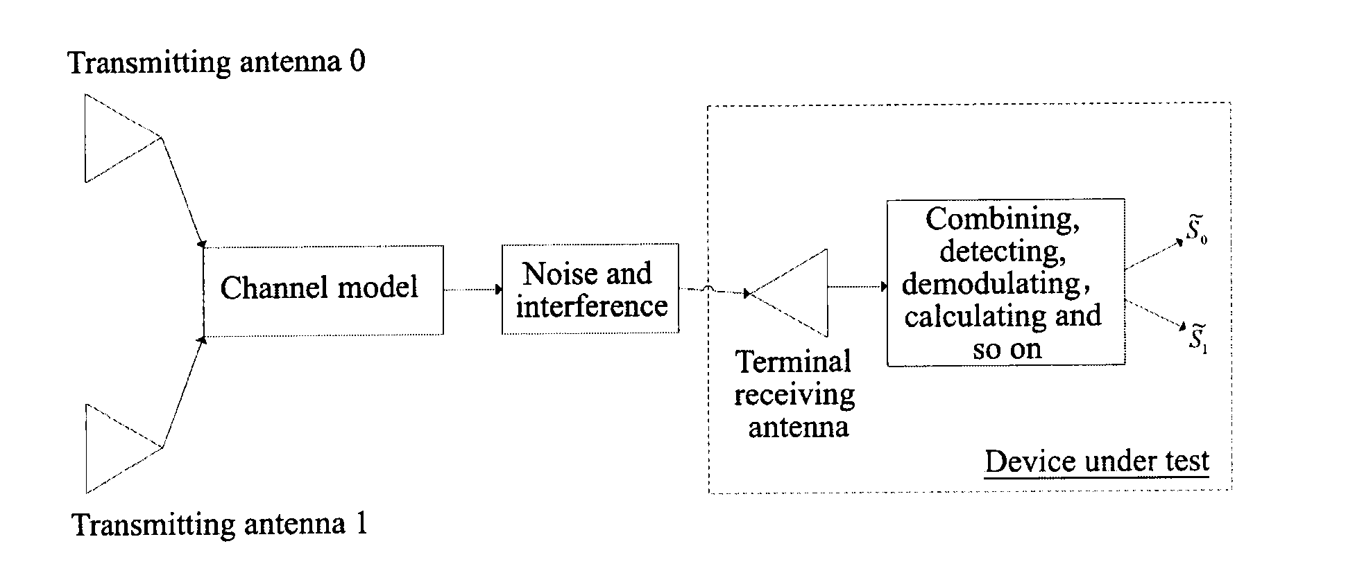 Method and Apparatus for Testing Total Isotropic Sensitivity in Multi-Antenna MIMO System