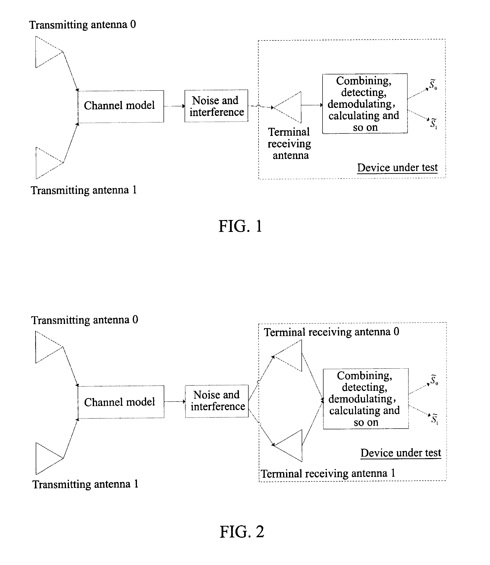 Method and Apparatus for Testing Total Isotropic Sensitivity in Multi-Antenna MIMO System