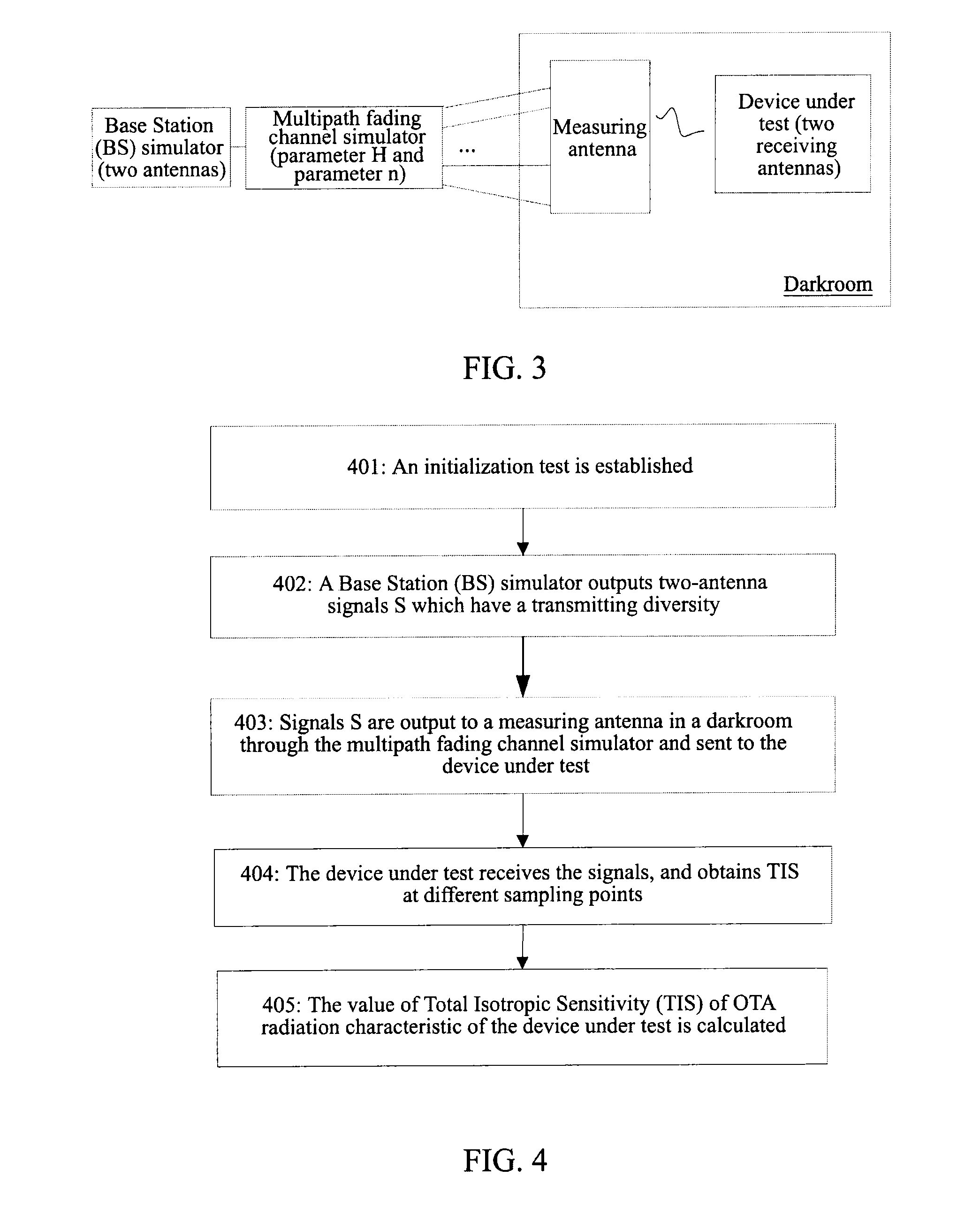 Method and Apparatus for Testing Total Isotropic Sensitivity in Multi-Antenna MIMO System