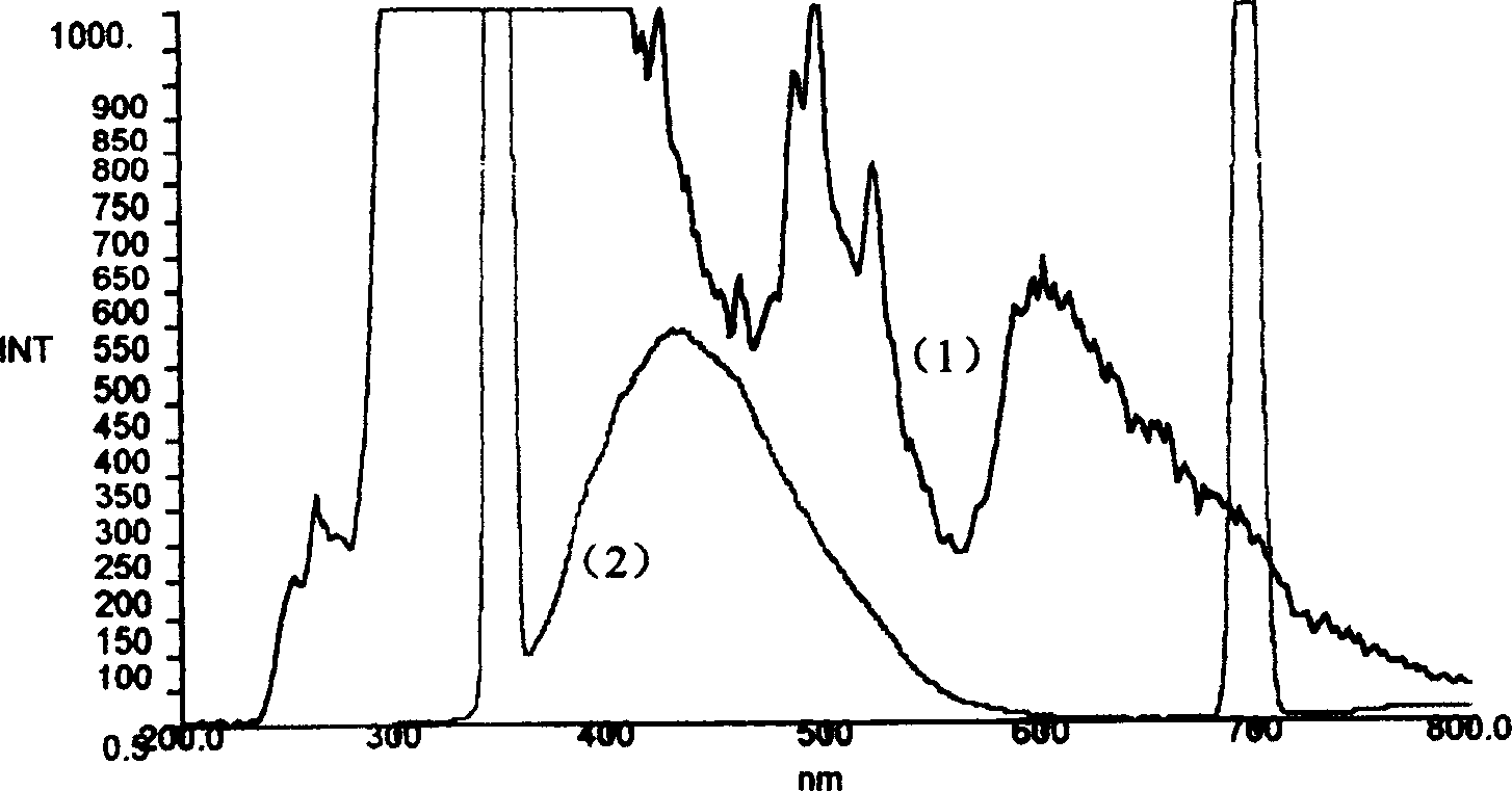 Preparation method of bioactive polylactic acid its product and application