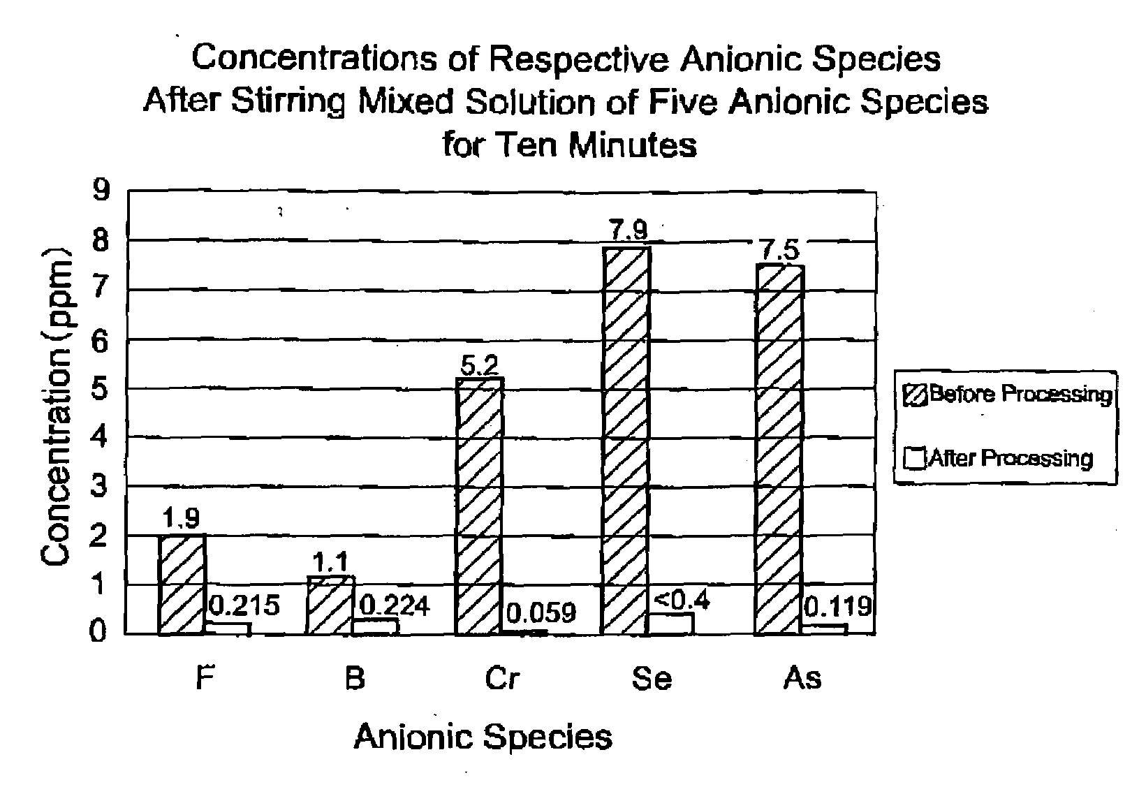 Hydrotalcite-Like Substance, Process for Producing the Same and Method of Immobilizing Hazardous Substance