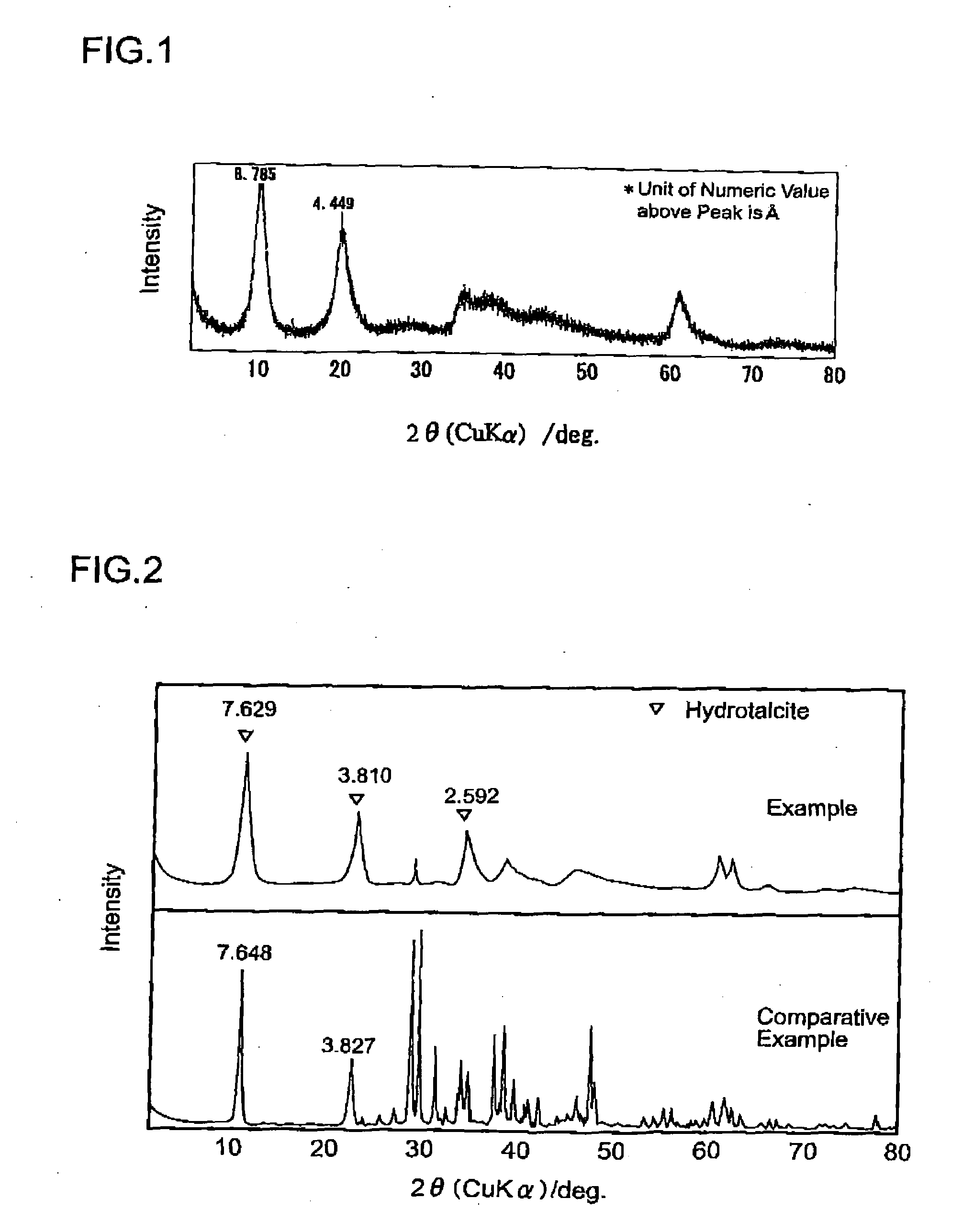 Hydrotalcite-Like Substance, Process for Producing the Same and Method of Immobilizing Hazardous Substance