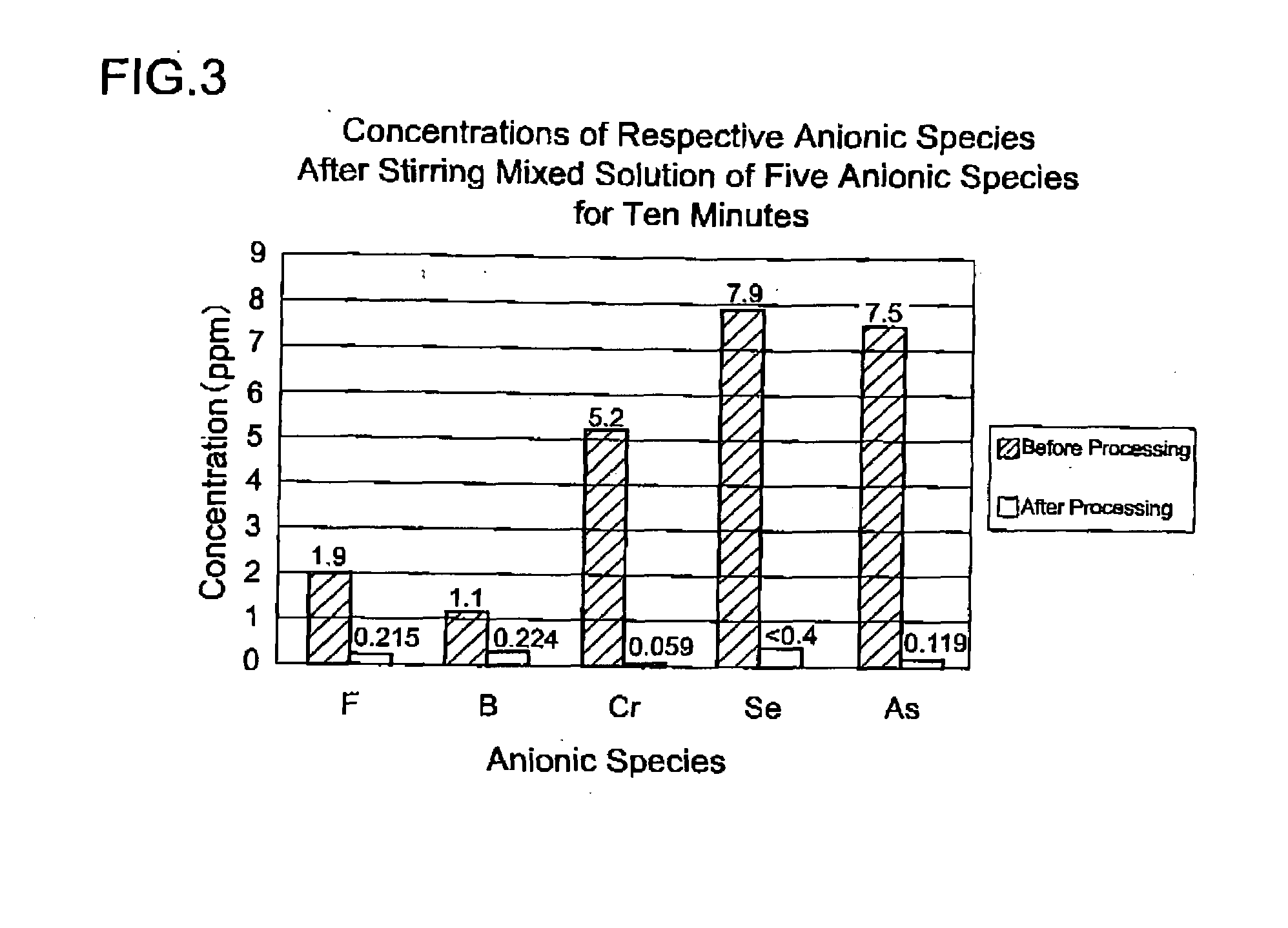 Hydrotalcite-Like Substance, Process for Producing the Same and Method of Immobilizing Hazardous Substance