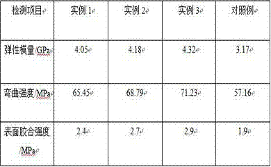 Wood-plastic composite floor board and preparation method thereof