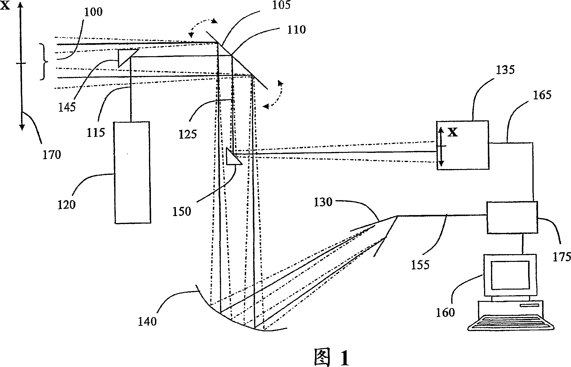 Scanning method and apparatus