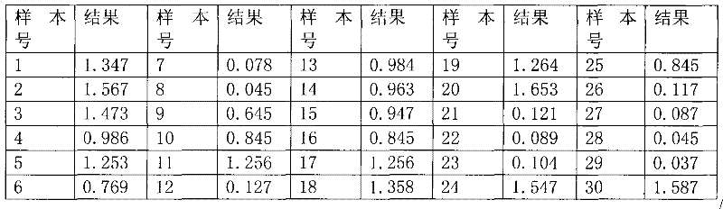 Kit for quickly detecting swine fever antibody and preparation method thereof