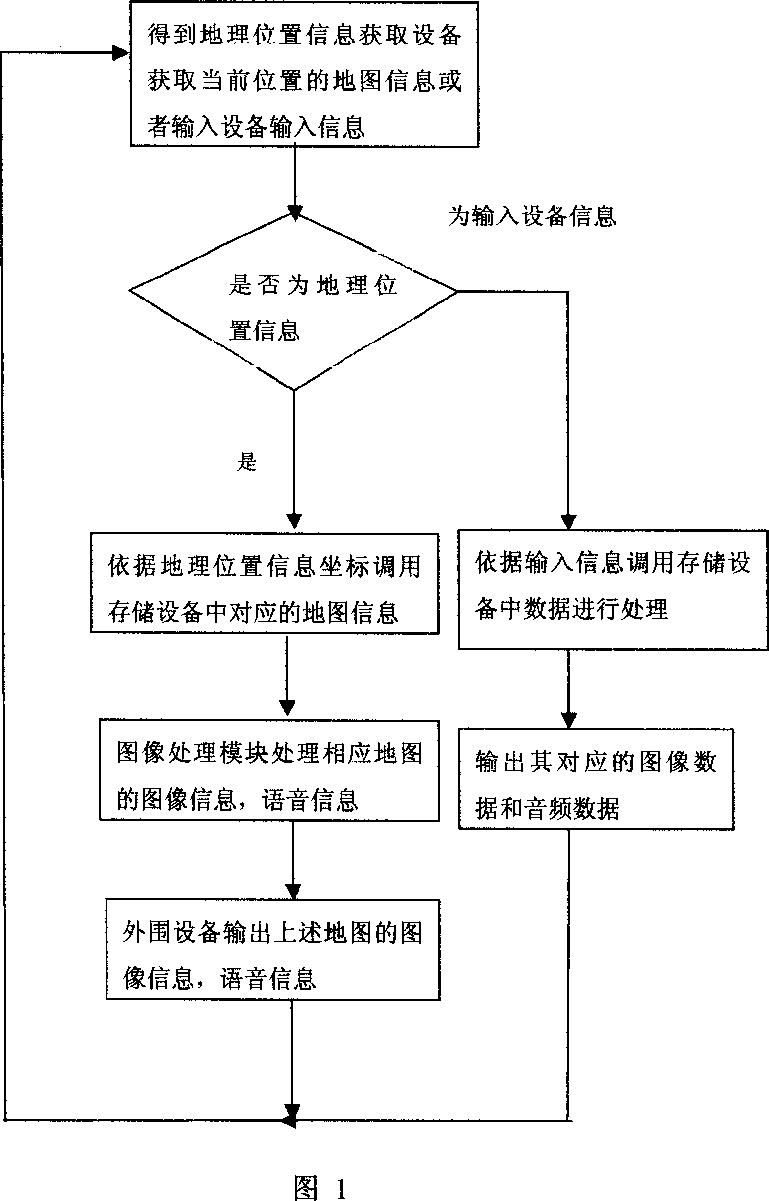 Method for determining and displaying geographical location