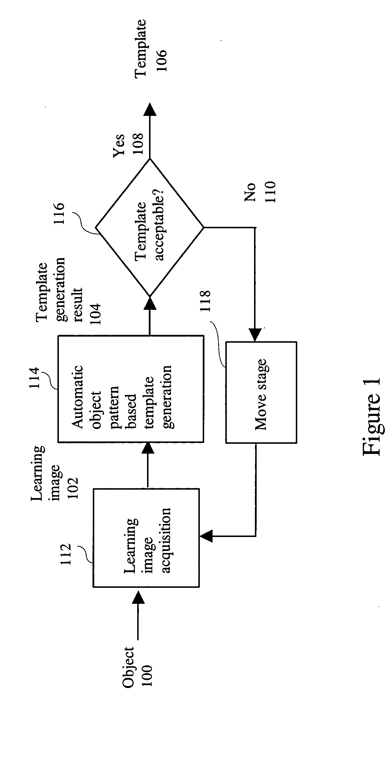 Partition pattern match and integration method for alignment