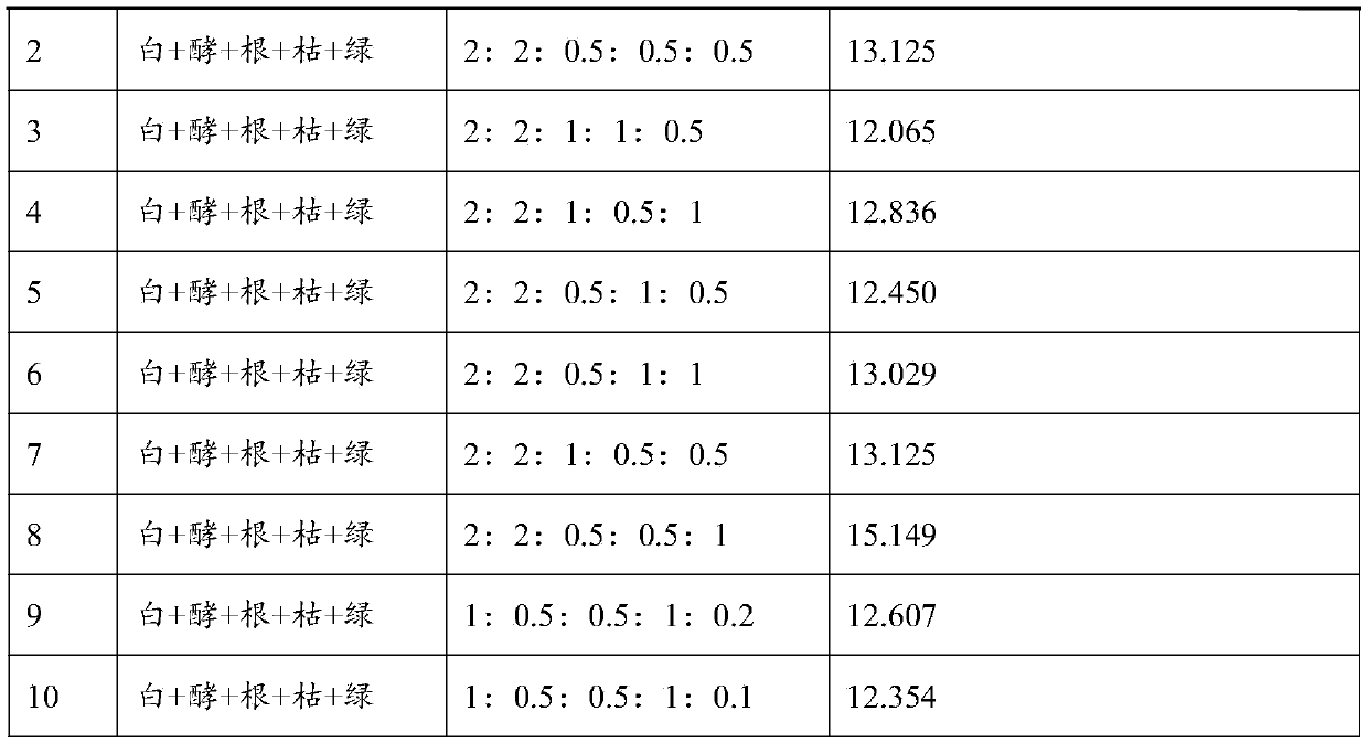 Composite micro-organism agent and freeze-dried micro-organism agent for fermenting apple pomace, and apple pomace protein feed