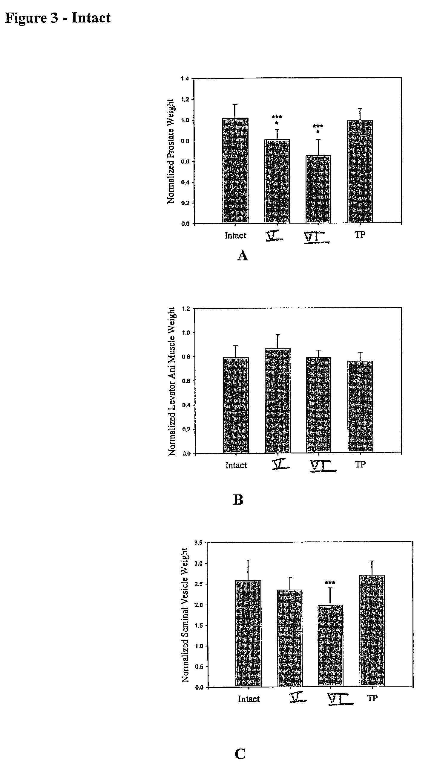 Treating muscle wasting with selective androgen receptor modulators