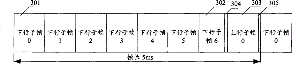 Method for sending frame control message