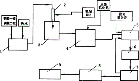 Manufacture method for triammonium phosphate compound fertilizer