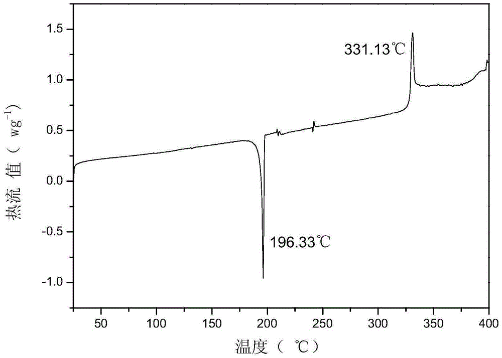 Self-catalyzed resin monomer and synthesis method thereof