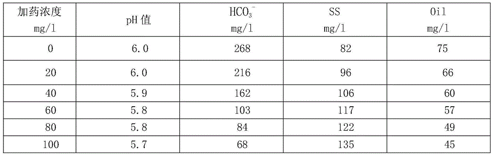 Displacement-fronting advanced oxidation low-sludge sewage treatment method