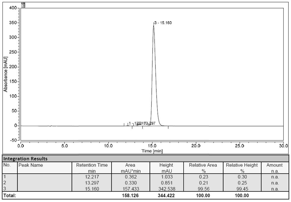 Preparation method of azole antifungal drug