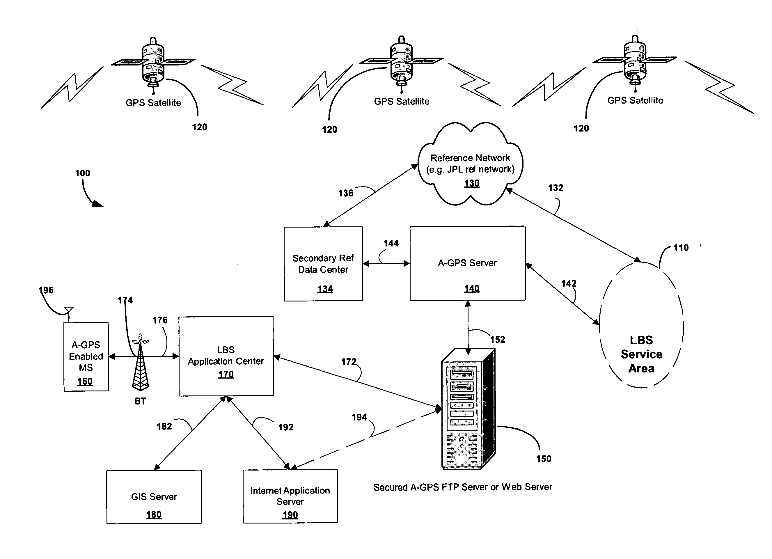 System and method for providing location based services over a network