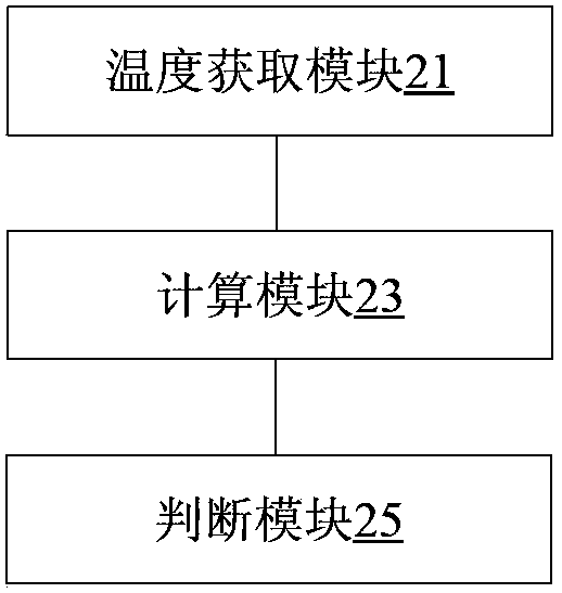 Method and device for detecting thermal bulb of compressor and outdoor unit