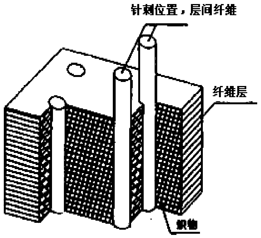 Method for soaking high-fall three-dimensional needling structure in low viscosity resin