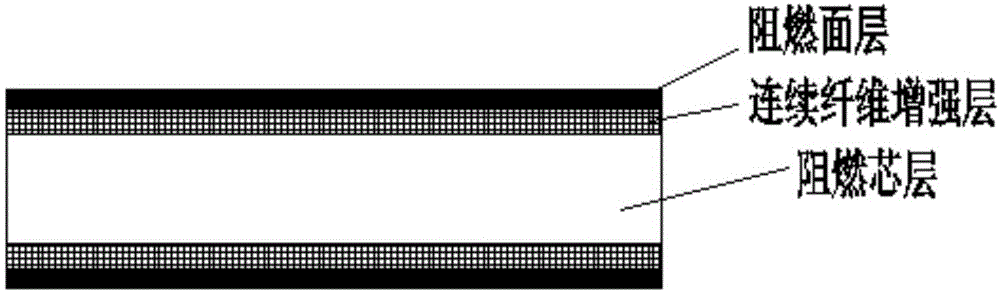 Continuous fiber-reinforced flame-retardant PP (polypropylene) board and preparation method thereof