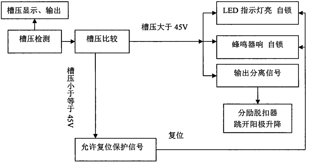 Tank controller protective device for preventing anode separation