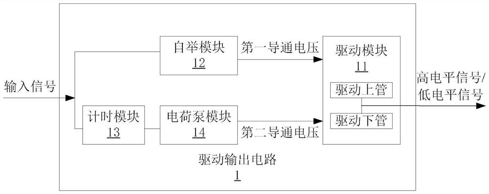 Driving output circuit, chip and driving output method