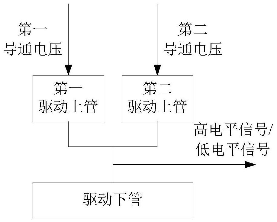 Driving output circuit, chip and driving output method