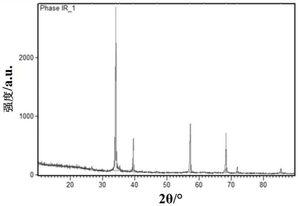 A kind of method for preparing boron phosphide with high thermal conductivity by molten salt method