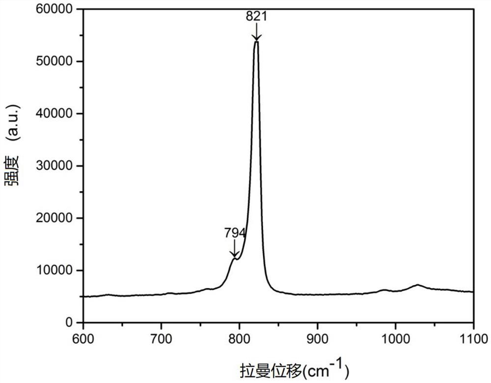 A kind of method for preparing boron phosphide with high thermal conductivity by molten salt method