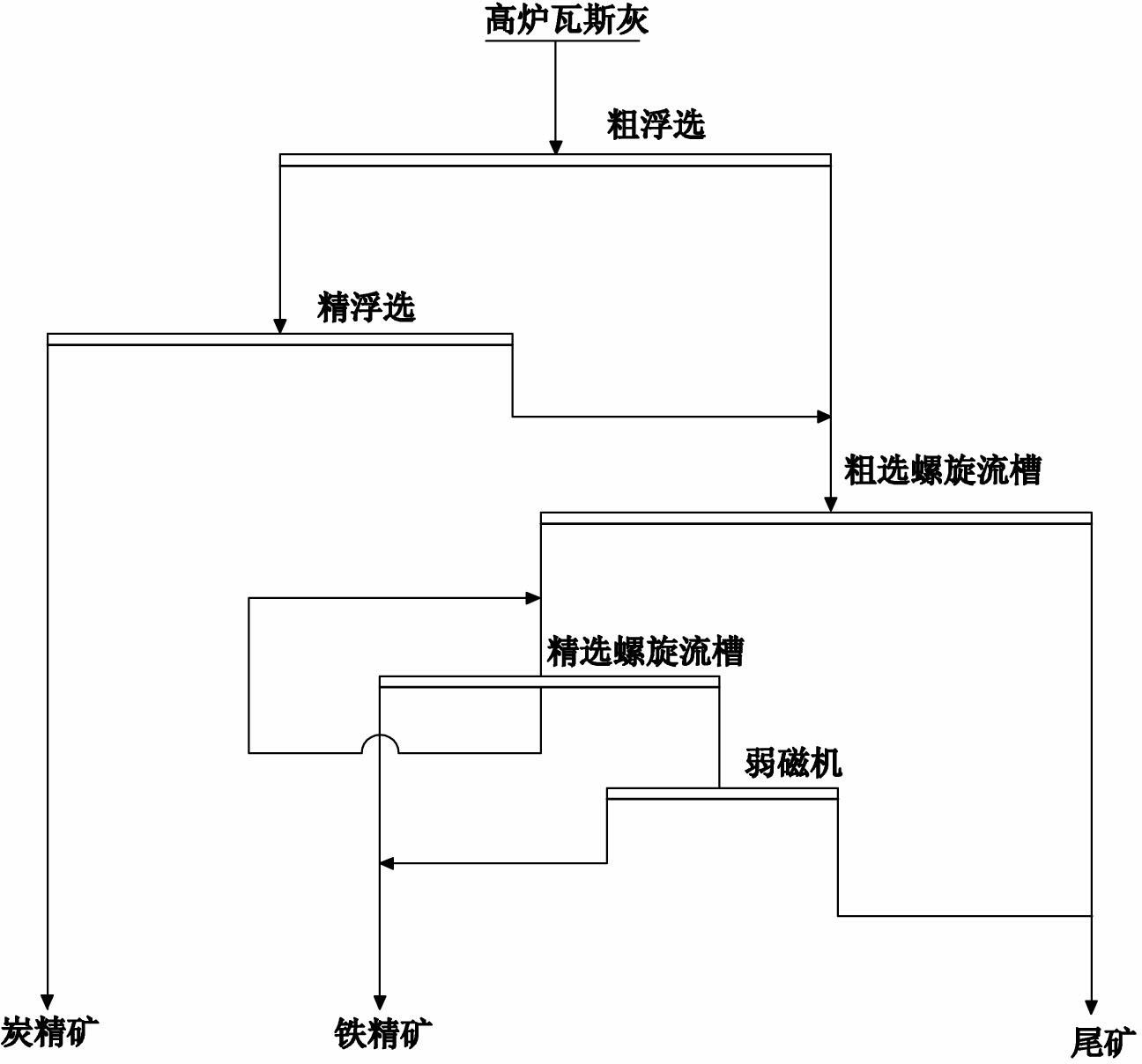 Process for recovering iron and carbon elements from blast furnace gas ash