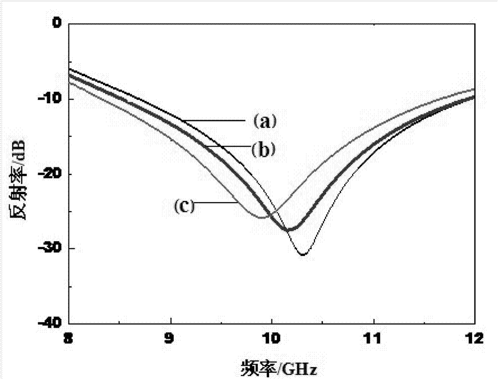 Microporous wave-absorbing material with low surface density and high tensile strength and preparation method