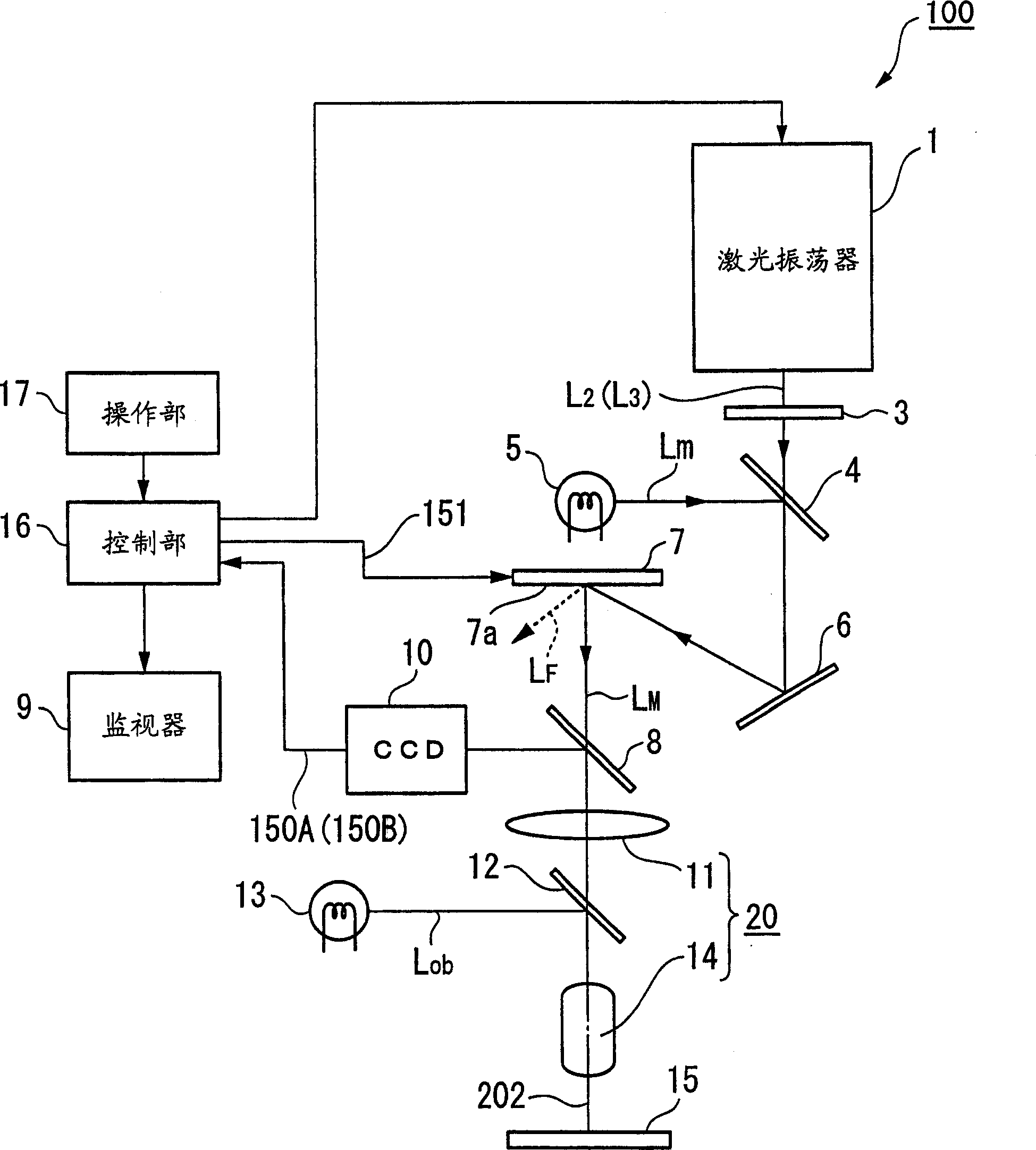 Laser processing method and device