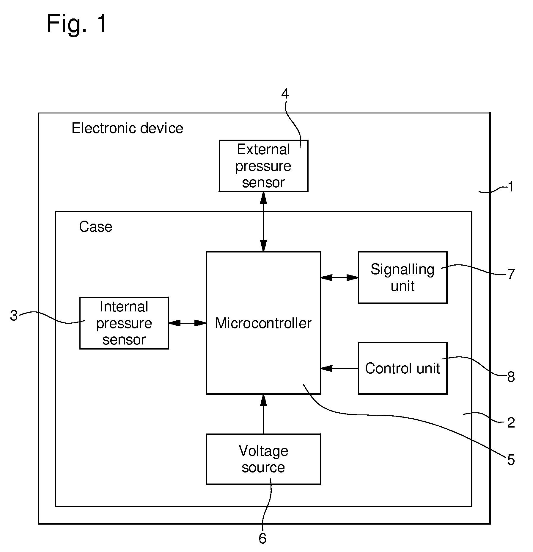 Electronic device provided with automatic leak detection means