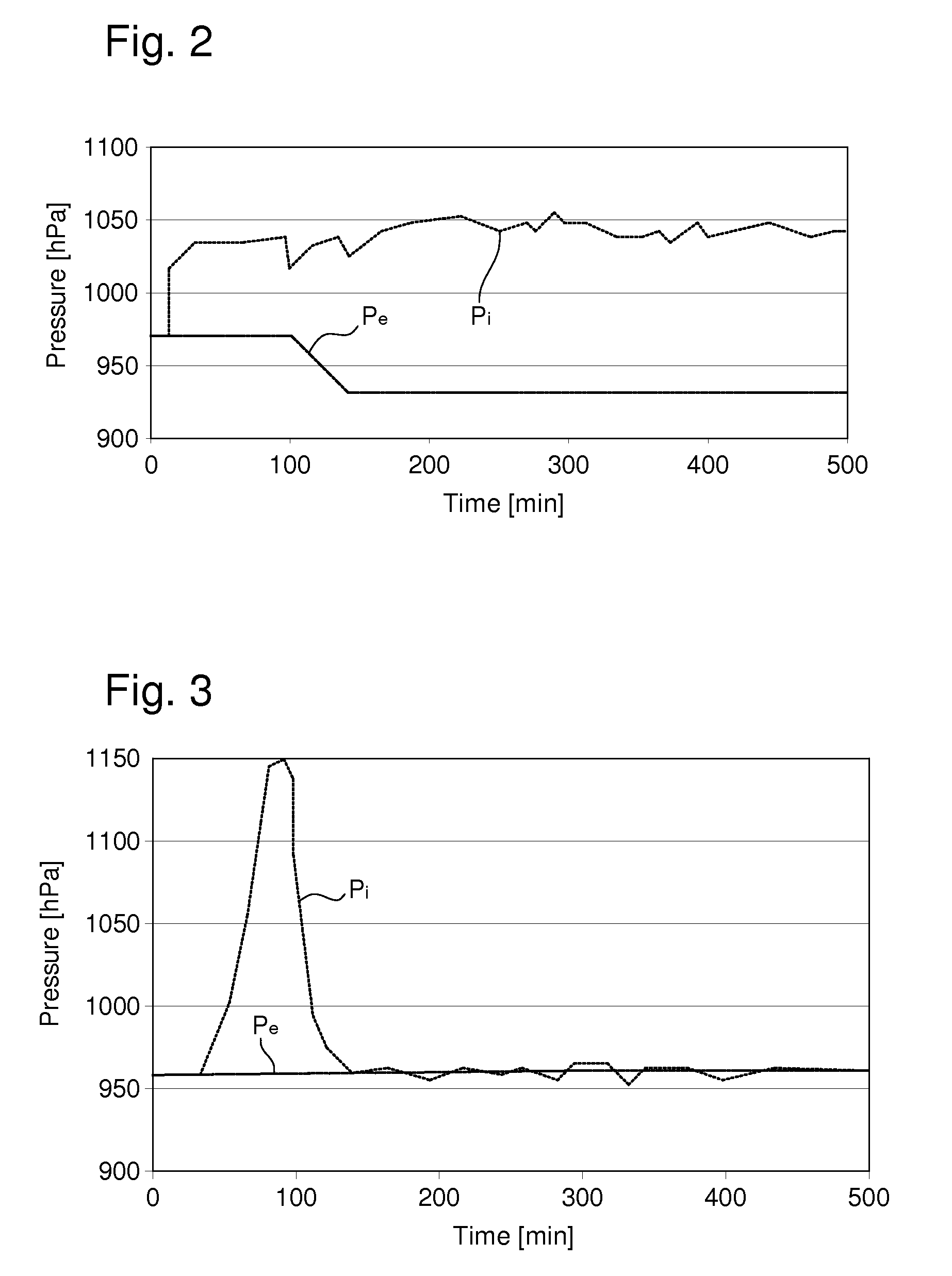 Electronic device provided with automatic leak detection means