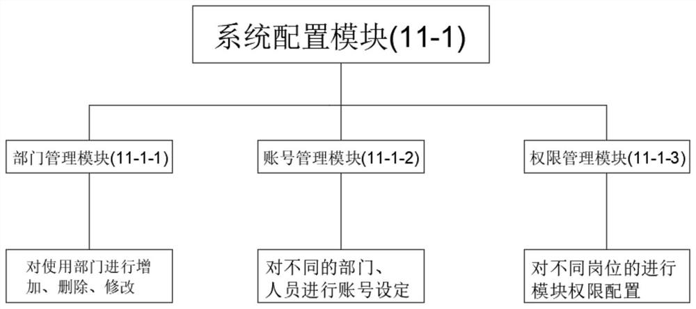 Intelligent storeroom based on application of Internet of Things technology