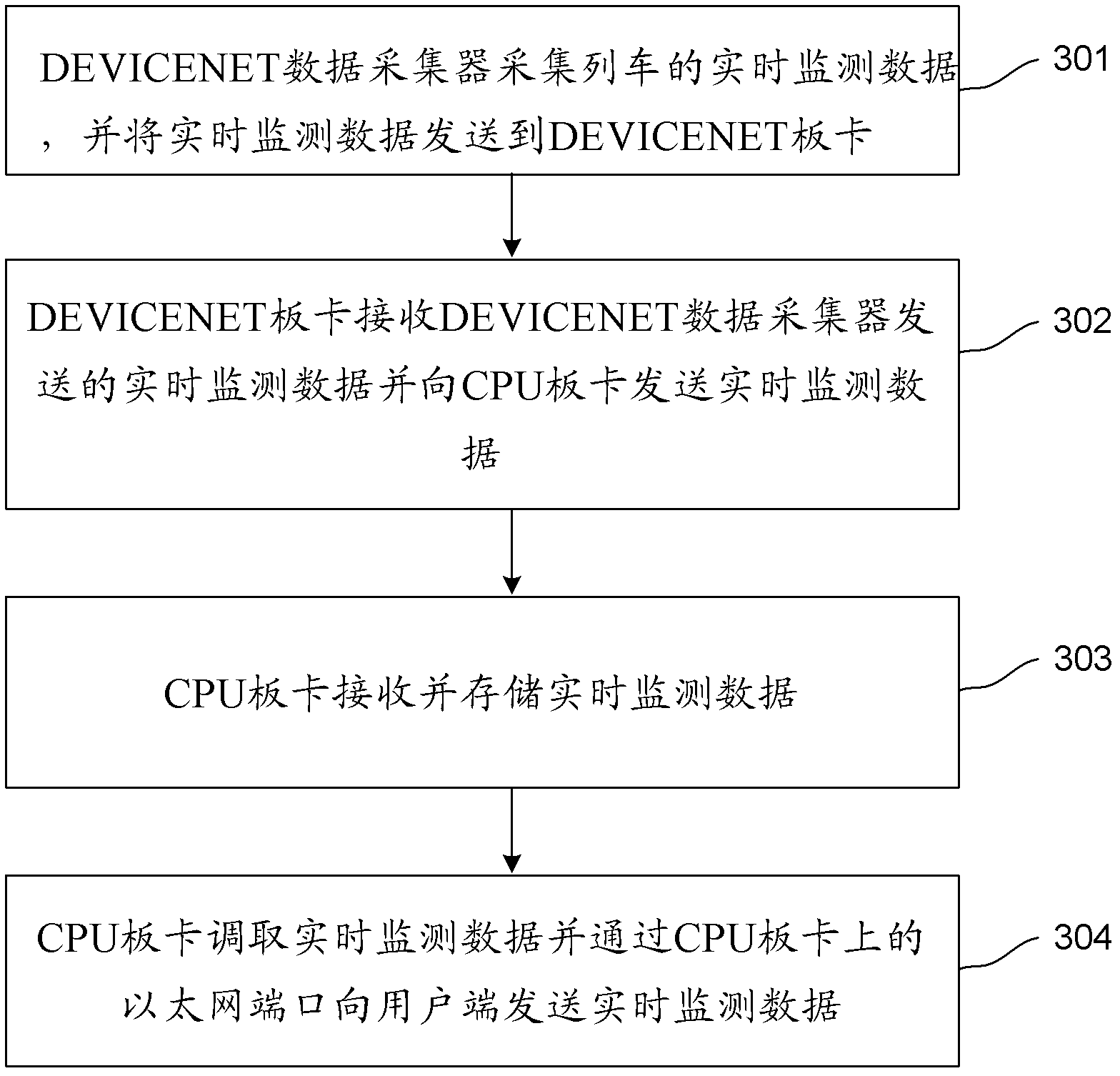 Train fault recording device and method